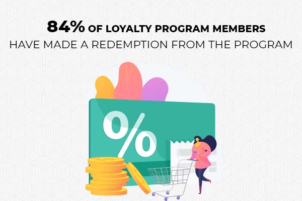 infographic-loyalty